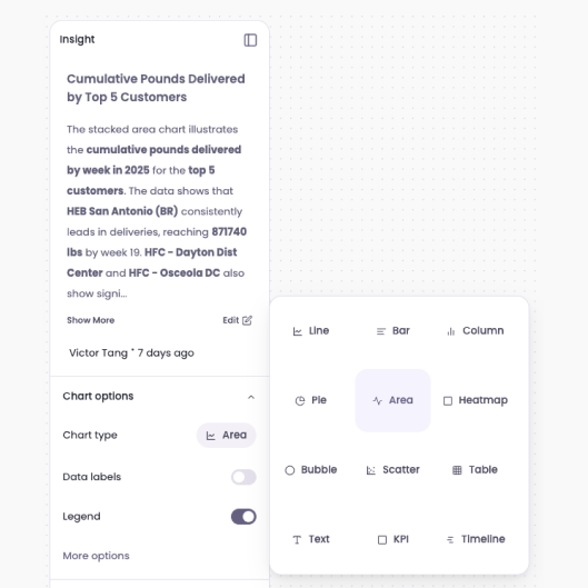 Chart type selector and insight panel