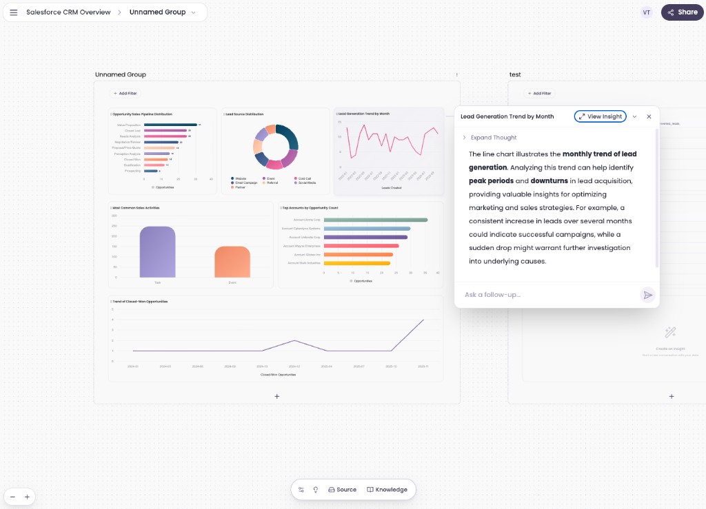Salesforce CRM overview on spatial canvas with insight popup