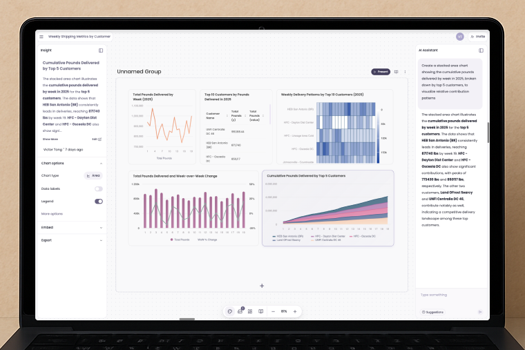 Breadcrumb dashboard redesign update