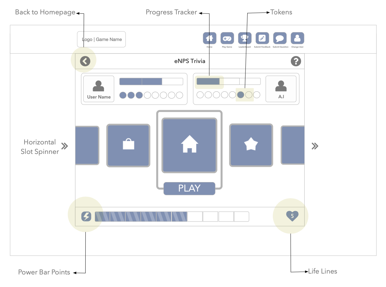 Game interaction annotations
