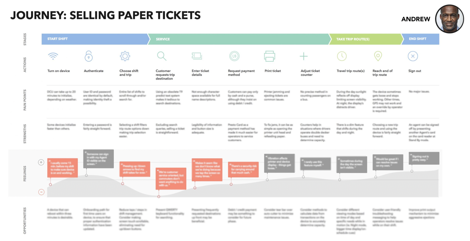 User scenarios documentation